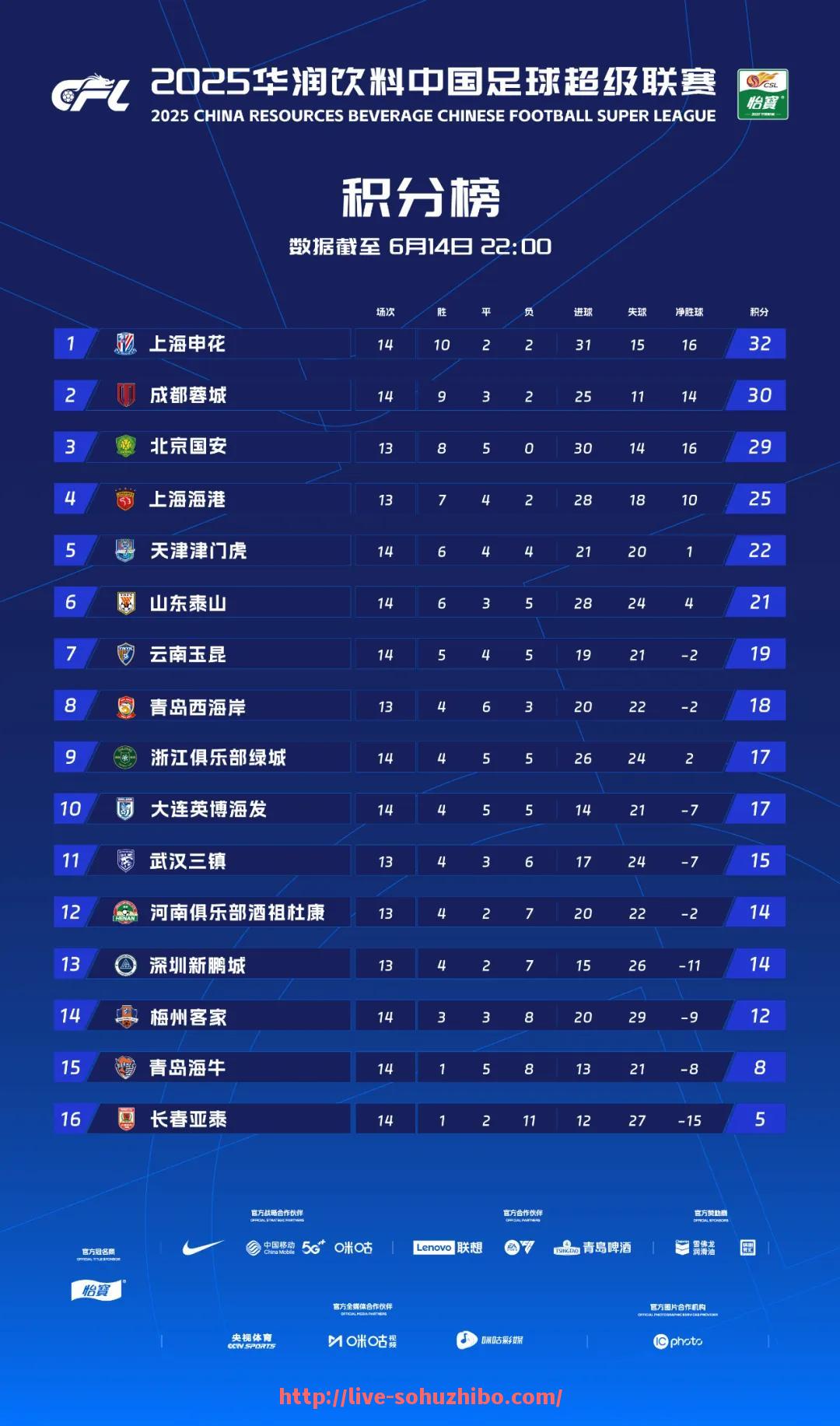 搜狐体育直播-CBA联赛是否使用足球场进行比赛